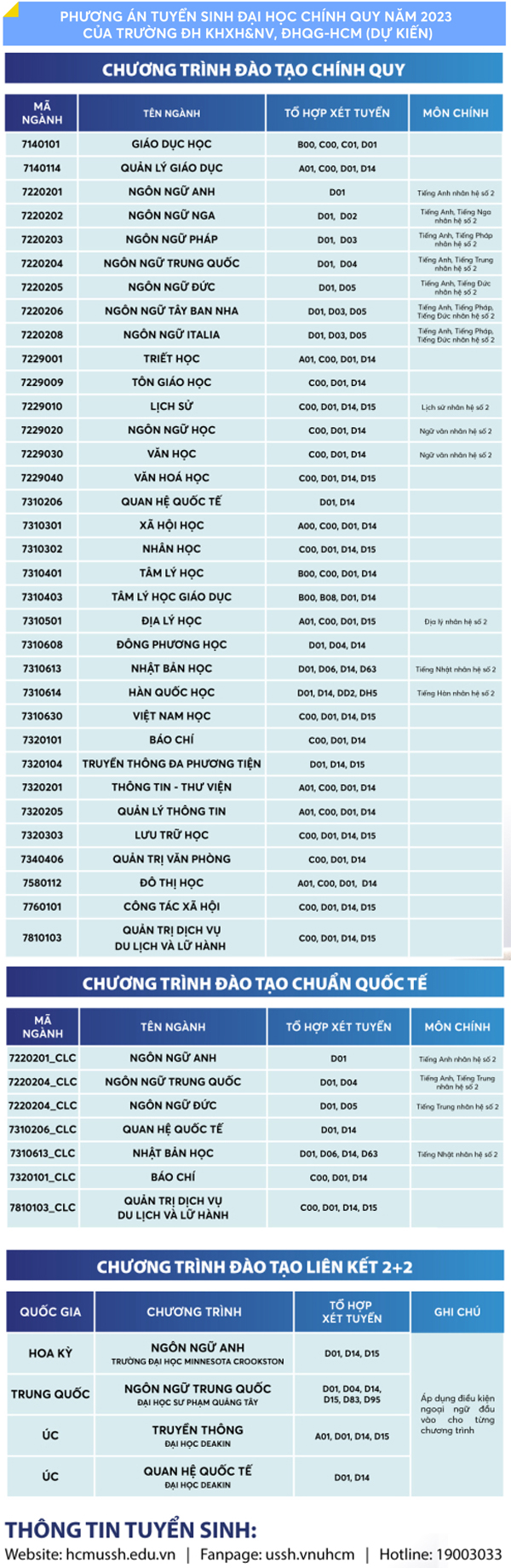 Trường Đại học Khoa học xã hội và Nhân văn – ĐHQG TP.HCM