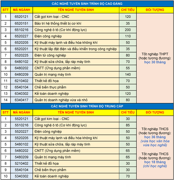 Nền tảng giải pháp tuyển sinh trực tuyến toàn diện và tự động hóa Nền tảng giải pháp tuyển sinh trực tuyến toàn diện và tự động hóa
