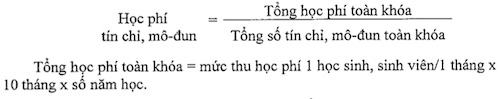 Mức trần học phí các trường công lập từ năm học 2015-2016 đến năm học 2020-2021