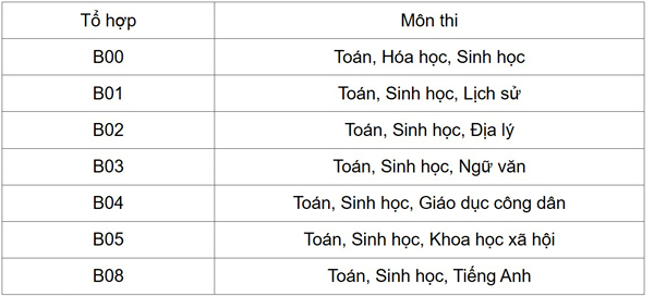 https://www.thongtintuyensinh.vn/upload/070923-1a.jpg