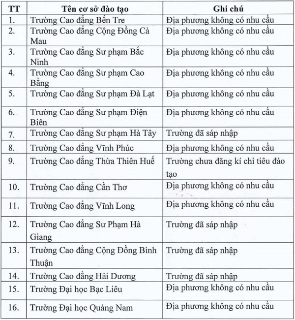 https://www.thongtintuyensinh.vn/upload/260523-1a.jpg